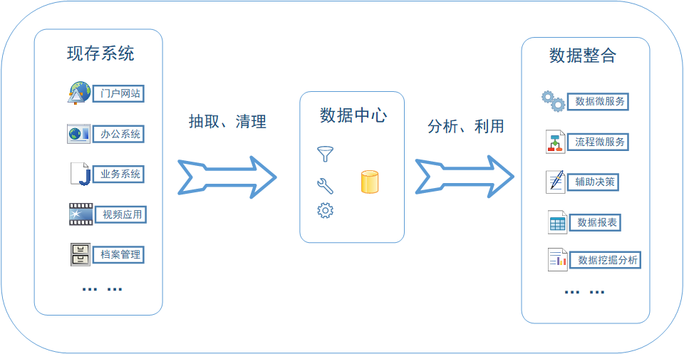 1514191044326.png 信息資源整合.png